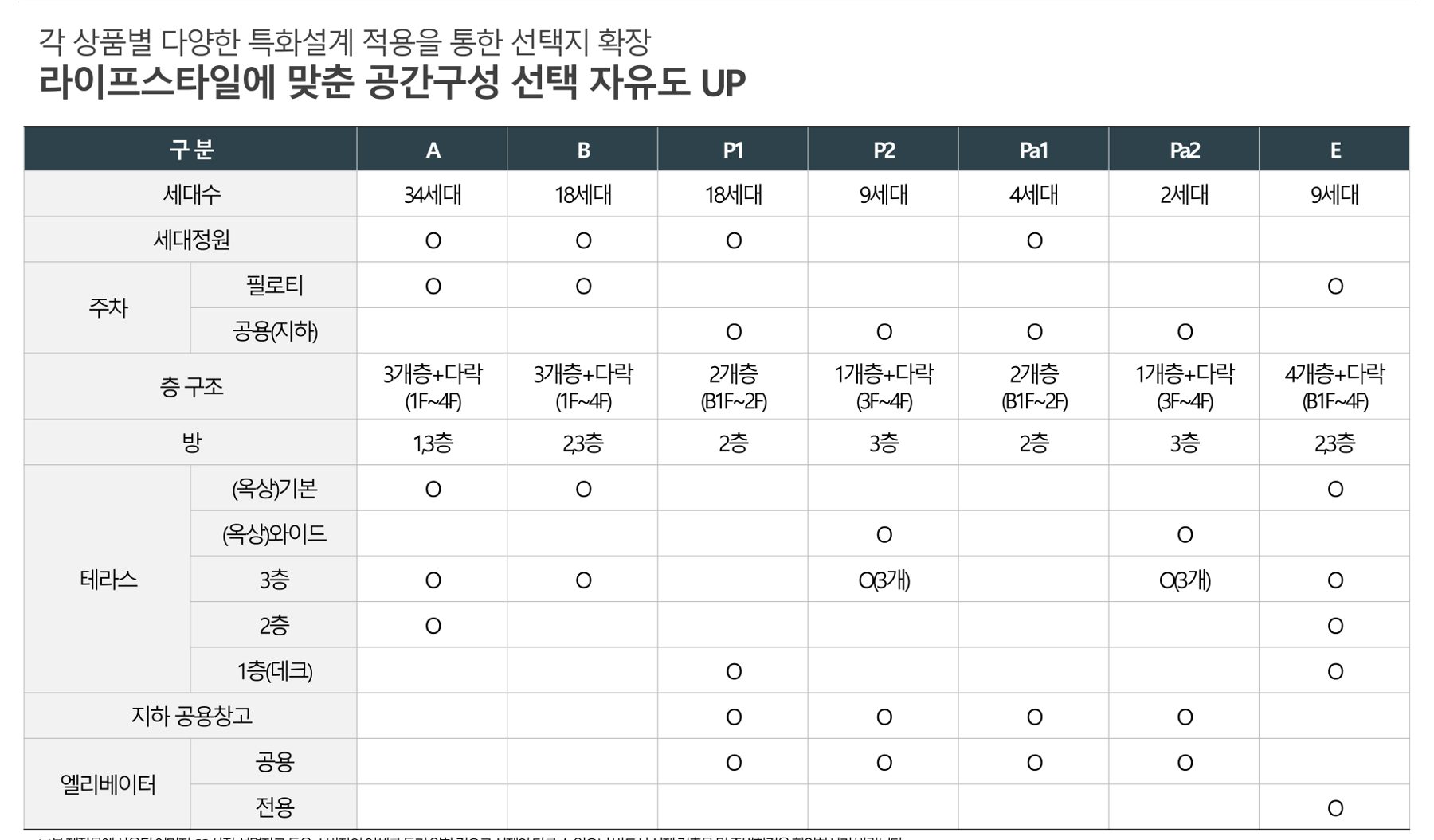 구성표 타입별 비교